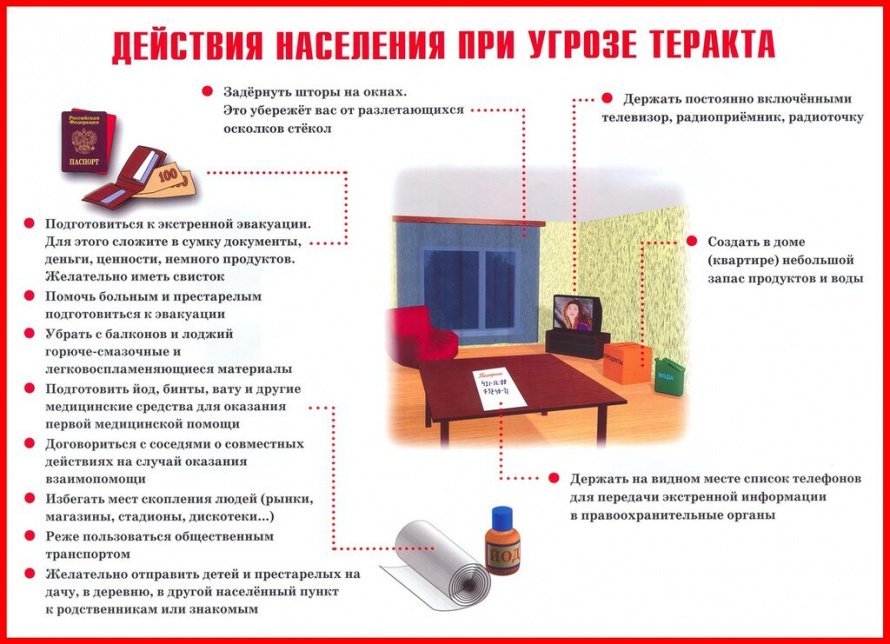 Действия населения при угрозе теракта