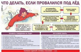 Что делать, Если ты провалился под лёд?