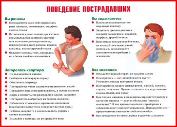 Поведение Пострадавших